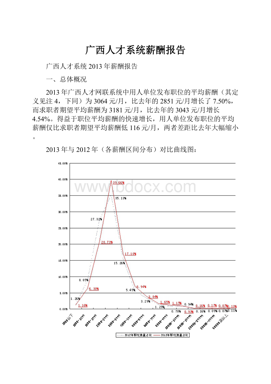 广西人才系统薪酬报告.docx