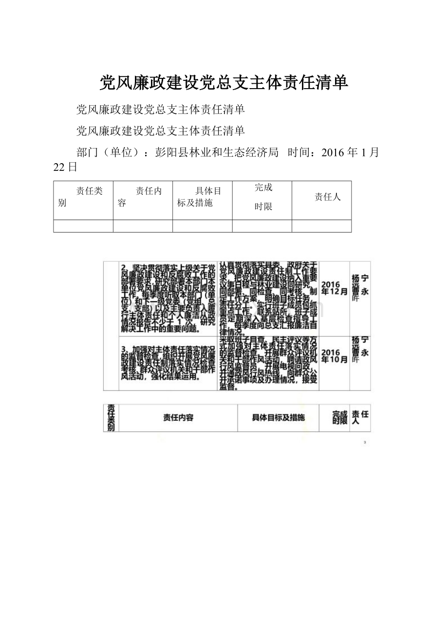 党风廉政建设党总支主体责任清单.docx_第1页