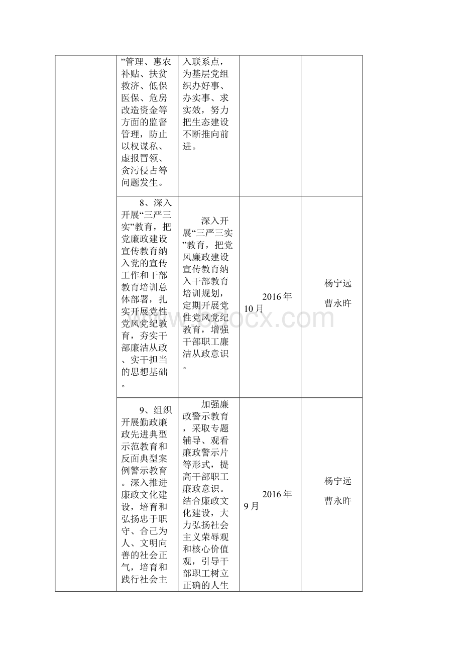 党风廉政建设党总支主体责任清单.docx_第3页