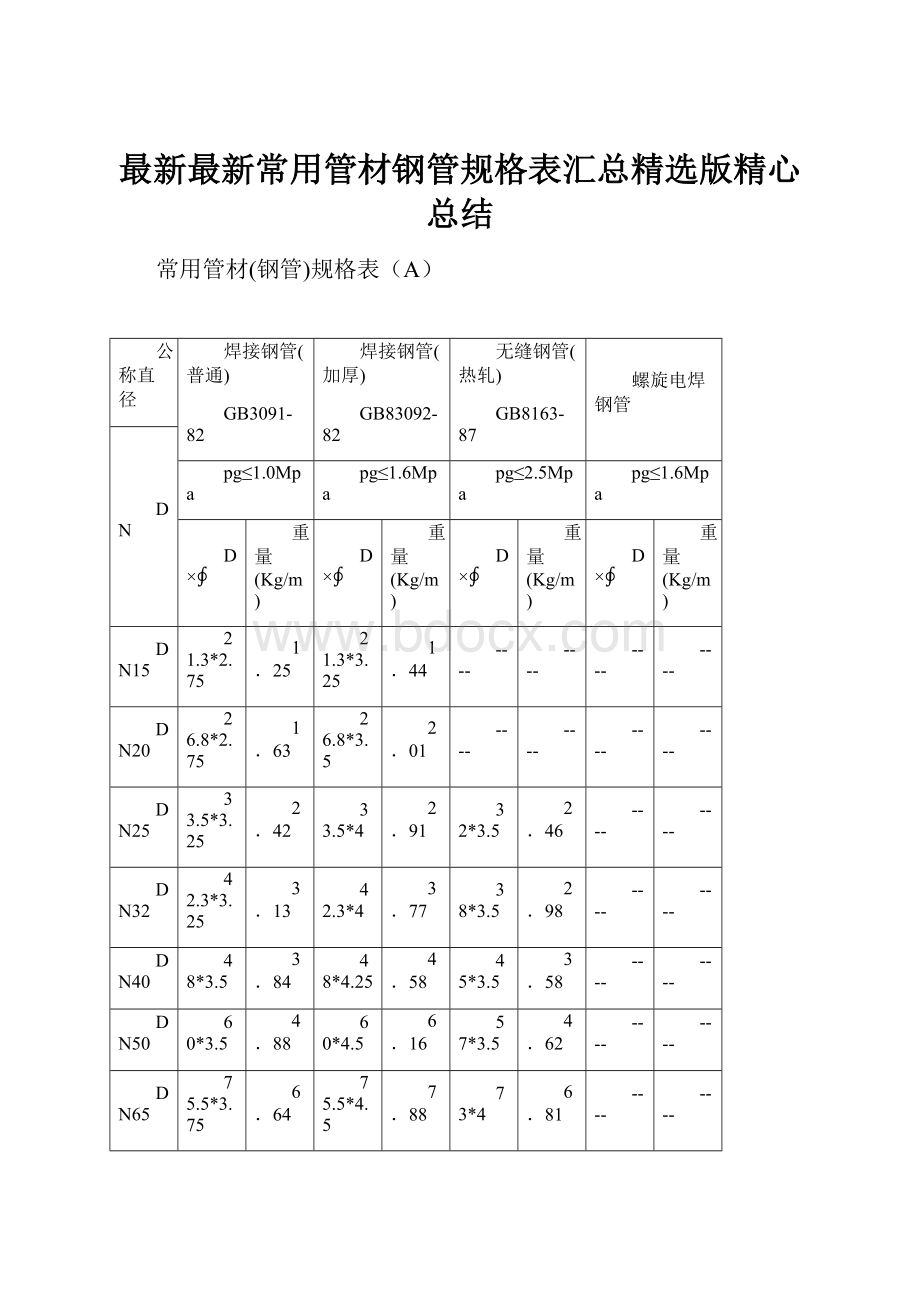 最新最新常用管材钢管规格表汇总精选版精心总结.docx