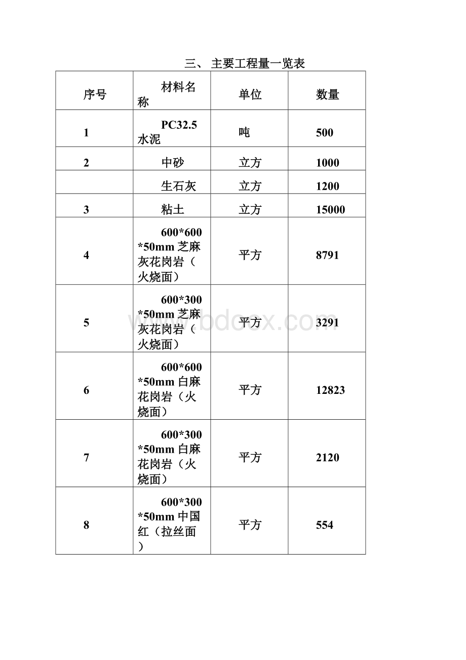 广场地面铺装施工方案.docx_第3页