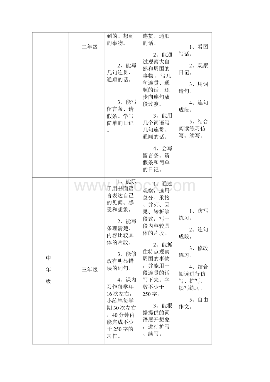 四步阅读教学一.docx_第3页