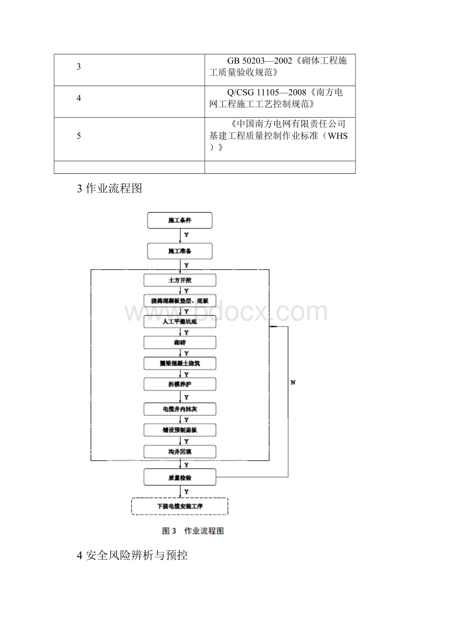 29电缆井作业指导书.docx_第2页