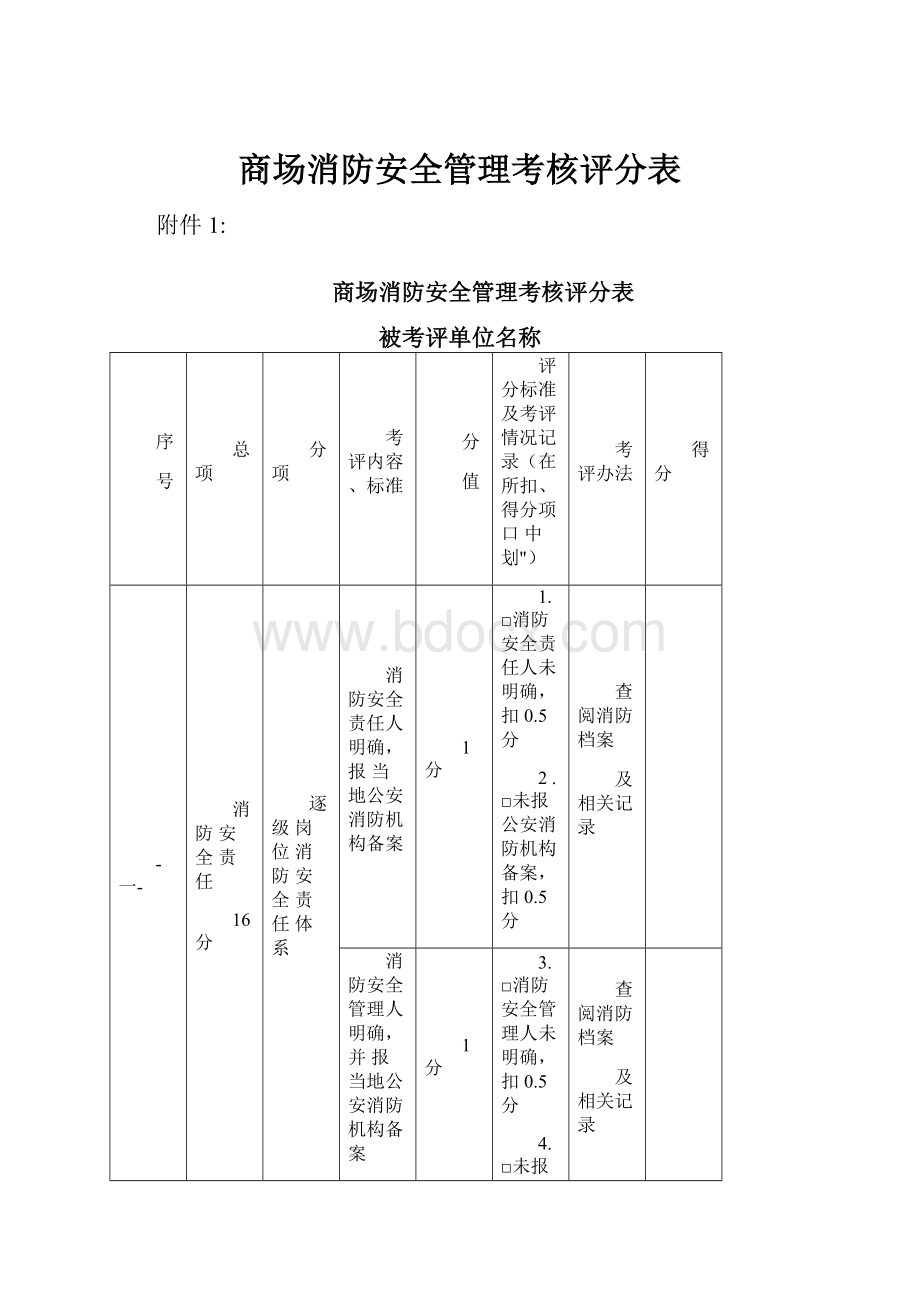 商场消防安全管理考核评分表.docx_第1页