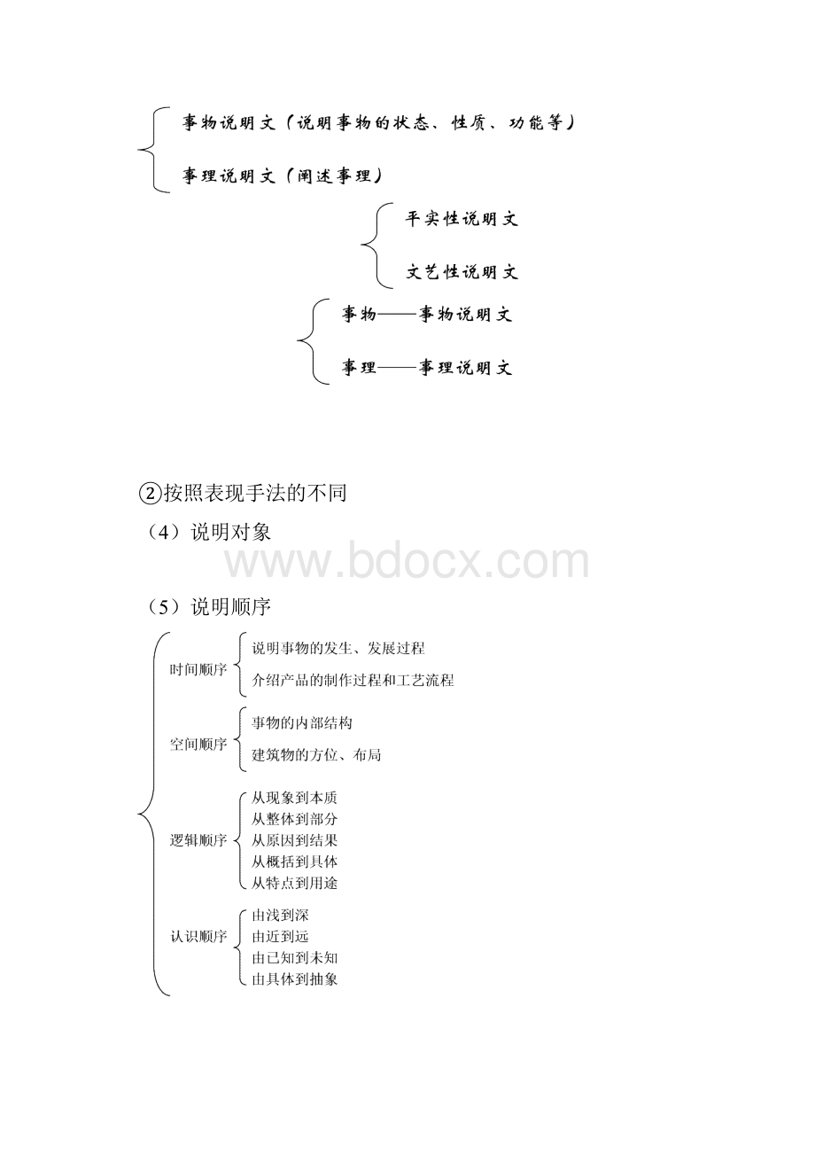 初中语文必备文体知识和文学体裁常识.docx_第3页