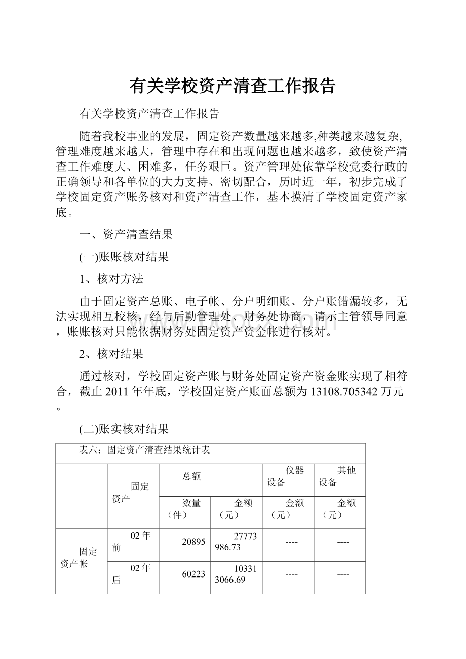 有关学校资产清查工作报告.docx_第1页