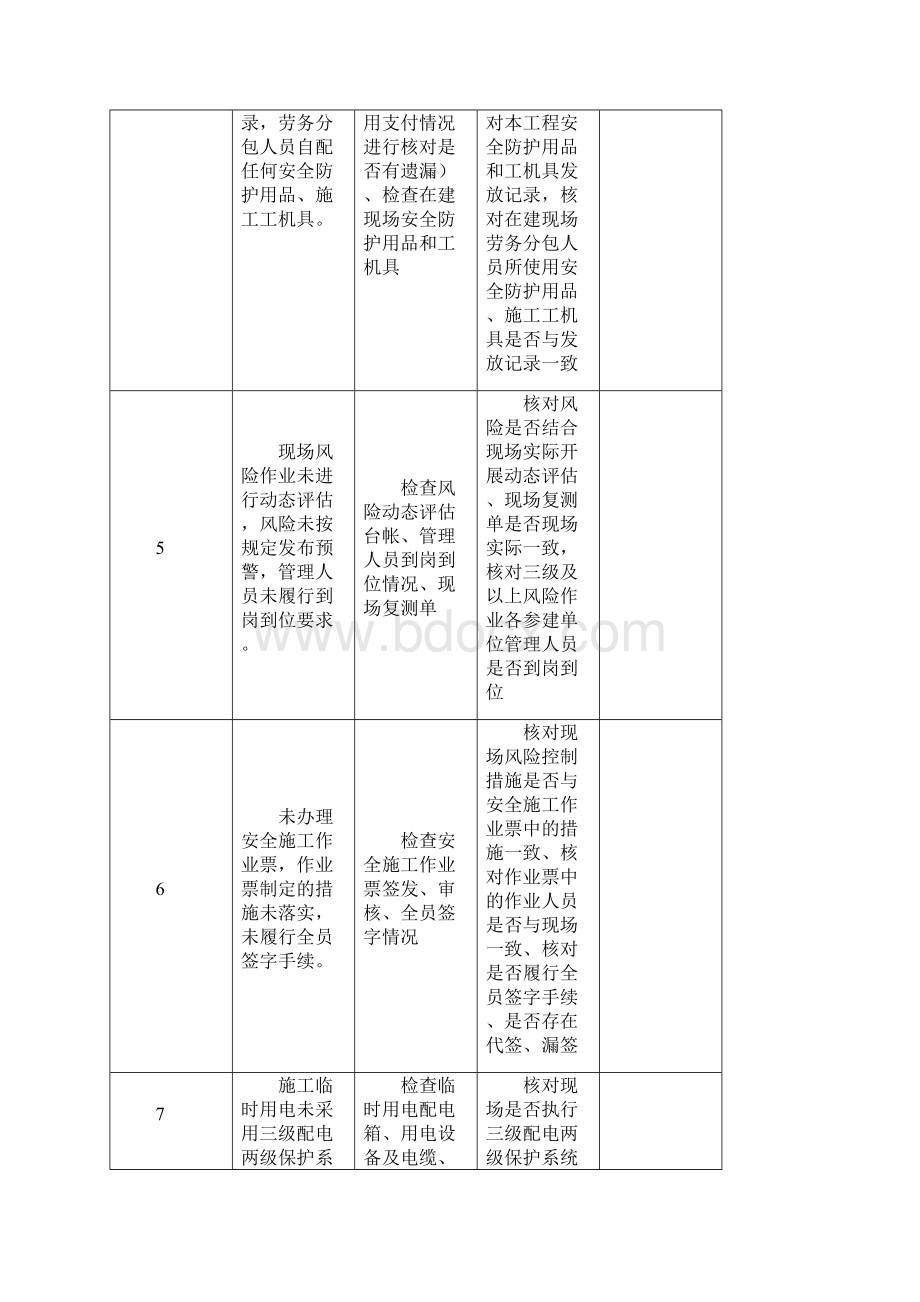 反违章专项行动检查表.docx_第2页