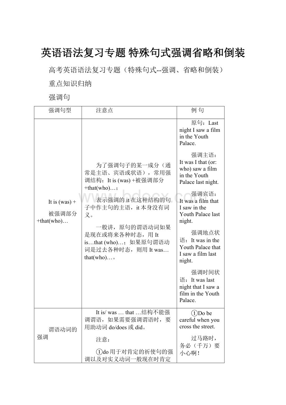 英语语法复习专题 特殊句式强调省略和倒装.docx