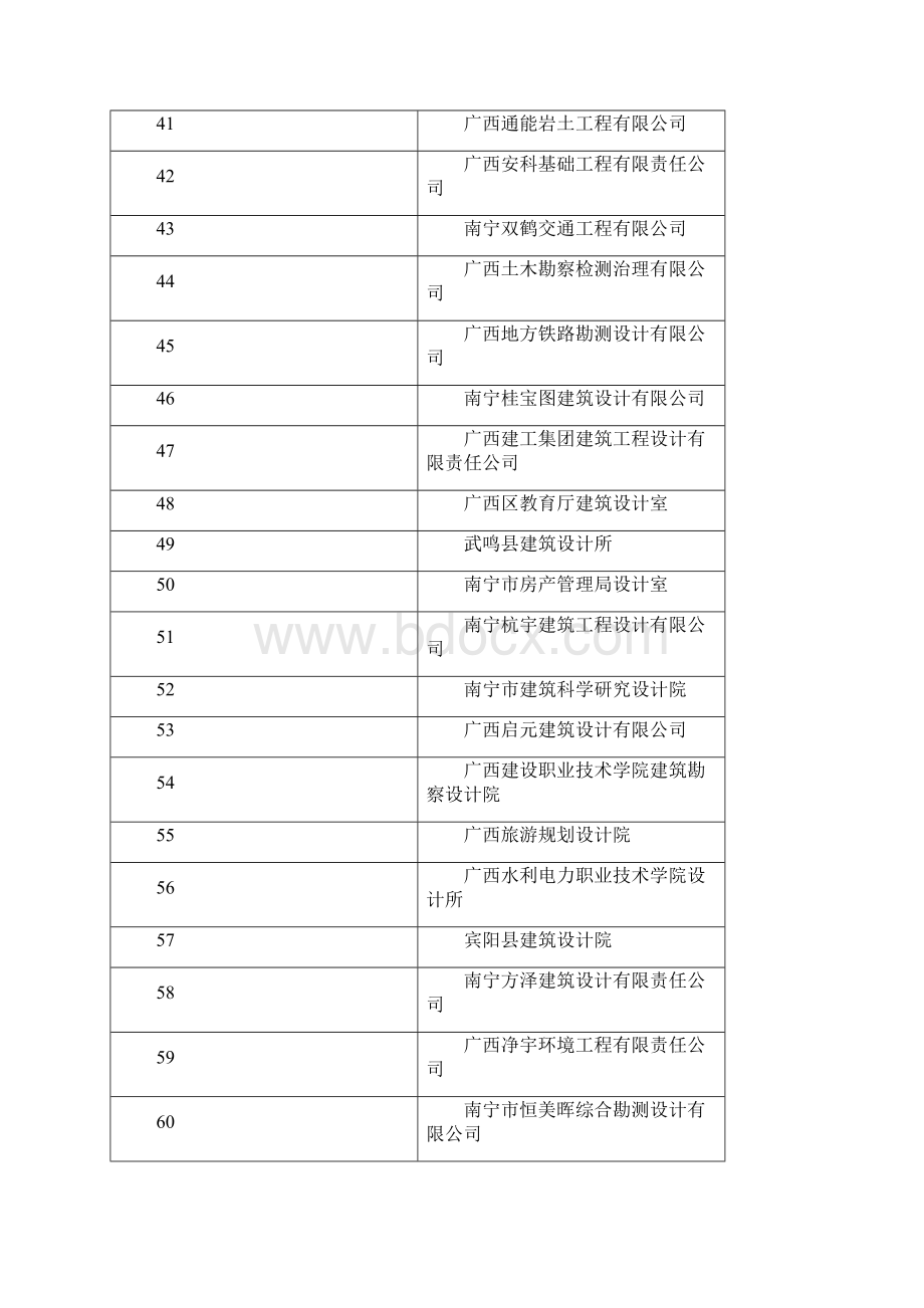 广西设计院大全根据广西建筑厅资质评估报告.docx_第3页