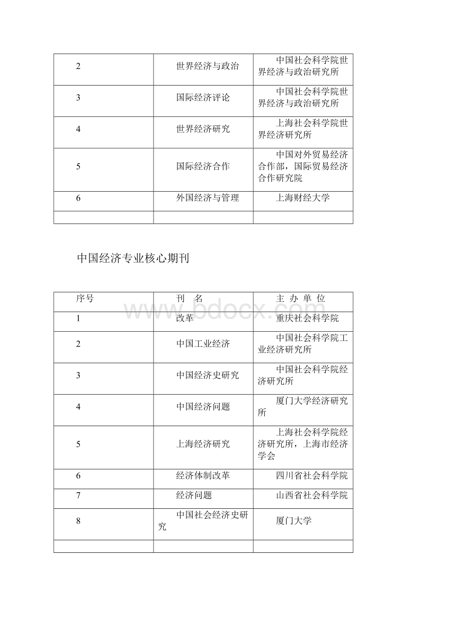 中国人文社会核心期刊.docx_第3页