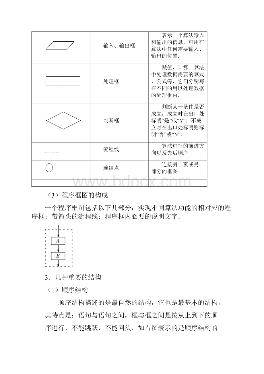 高中数学程序框图专题复习.docx_第2页