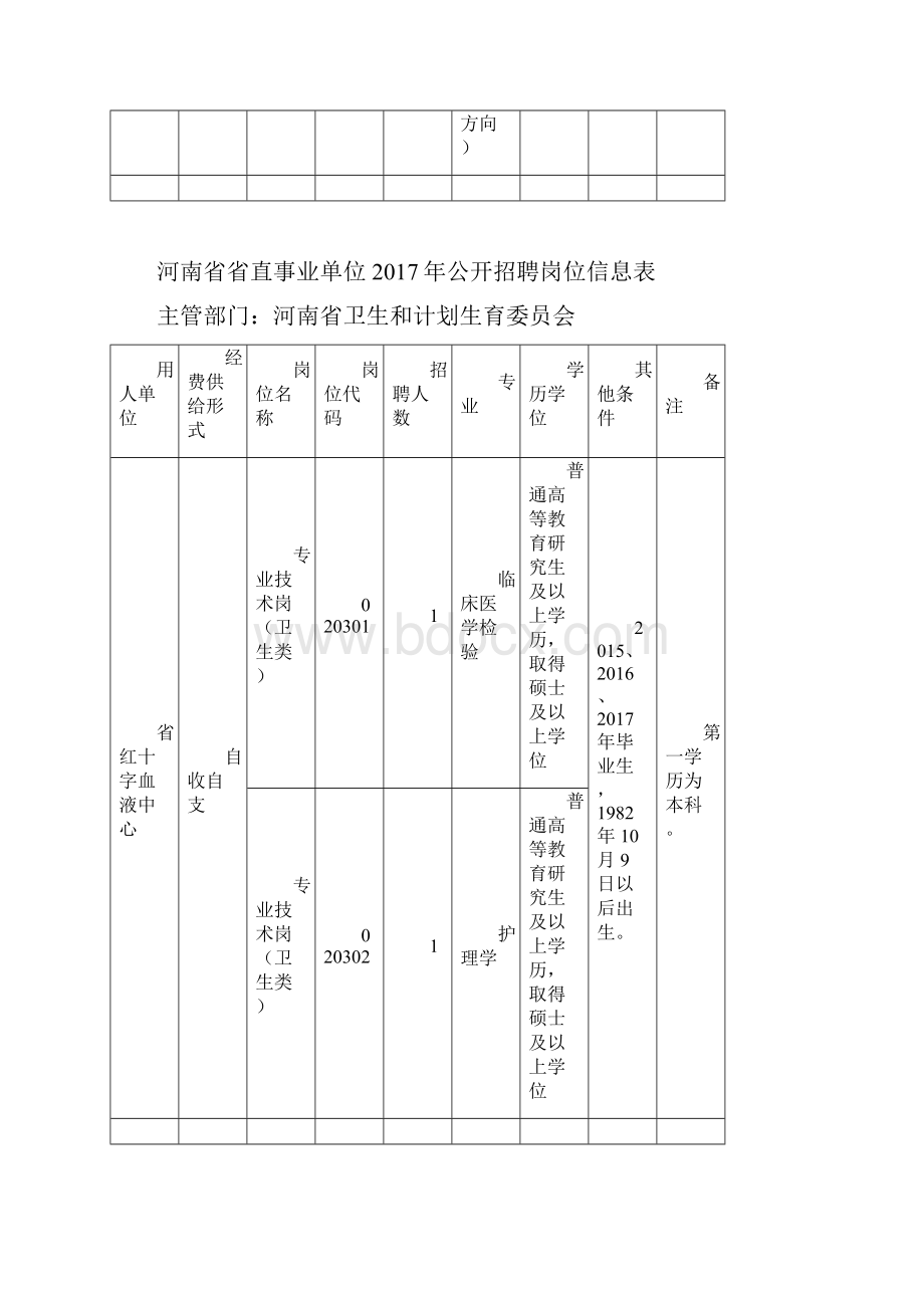 河南省省直事业单位公开招聘岗位信息表.docx_第2页