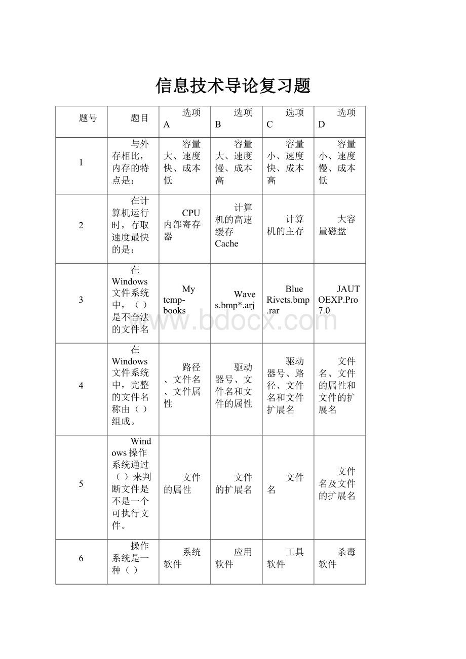 信息技术导论复习题.docx