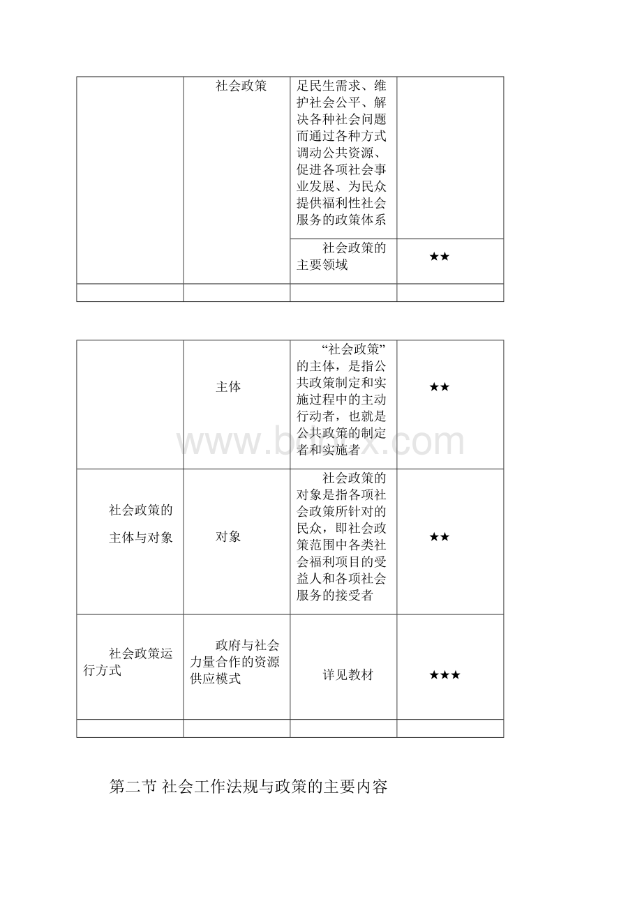 社会工作者考试复习资料备考精要汇总.docx_第3页