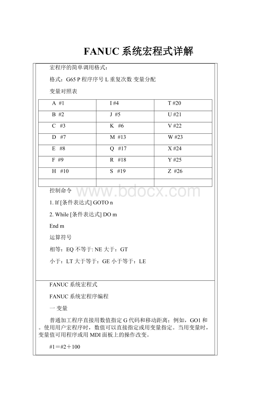 FANUC系统宏程式详解.docx_第1页