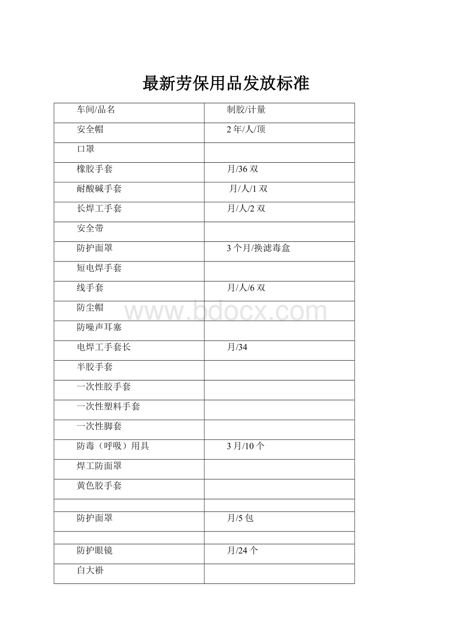 最新劳保用品发放标准.docx