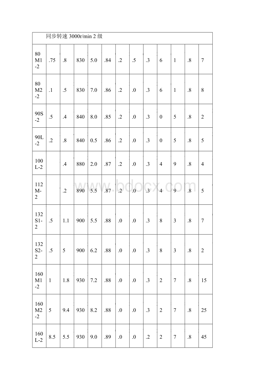 电动机型号参数列表.docx_第2页