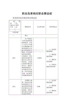 职业危害相应职业禁忌症.docx