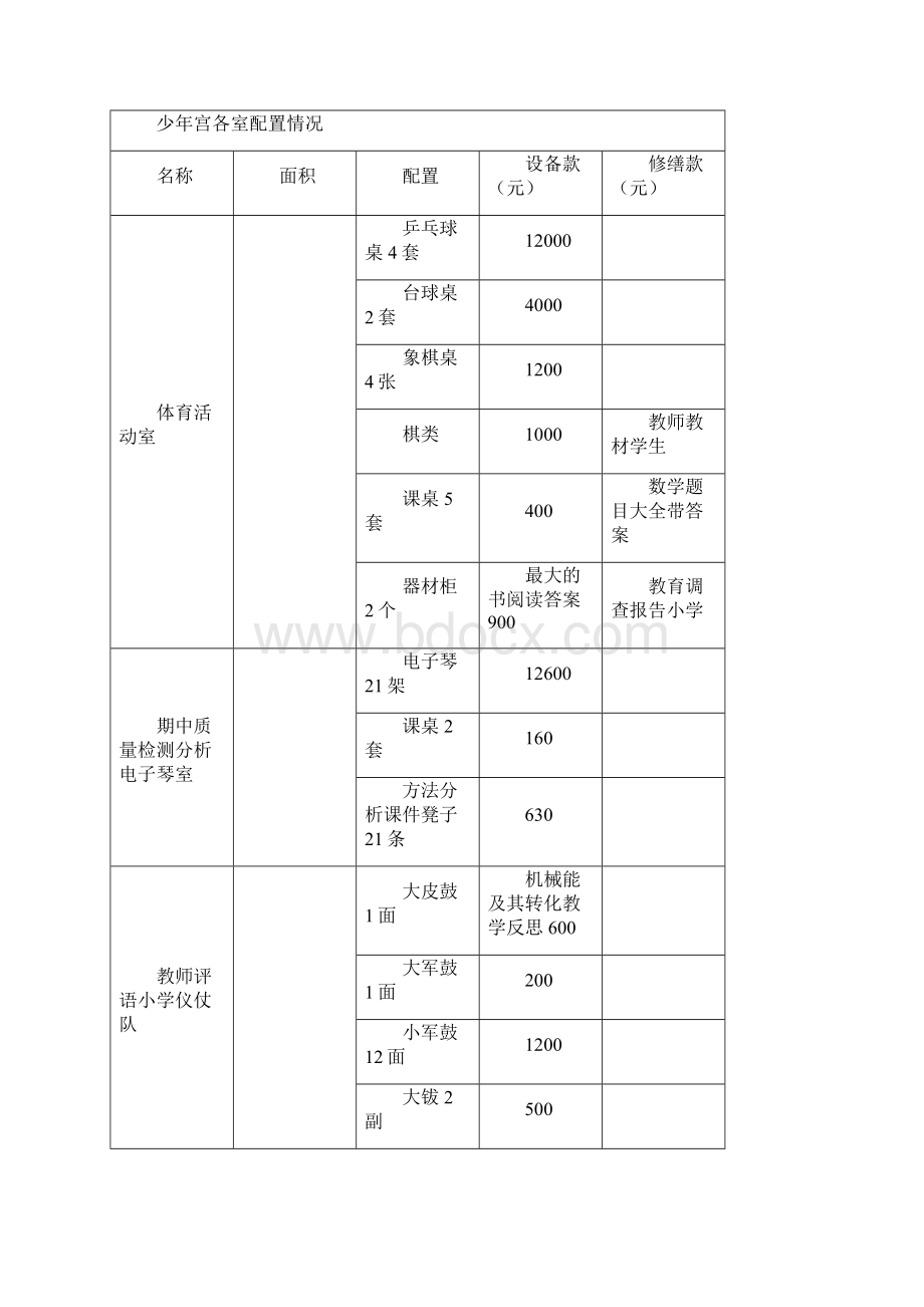 中心小学乡村学校少年宫项目计划精品版.docx_第3页