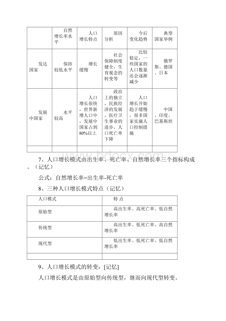 高中地理必修二复习知识点123章.docx_第2页