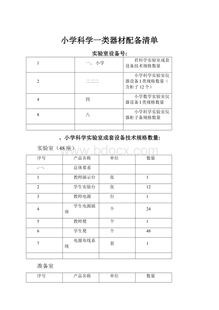 小学科学一类器材配备清单.docx