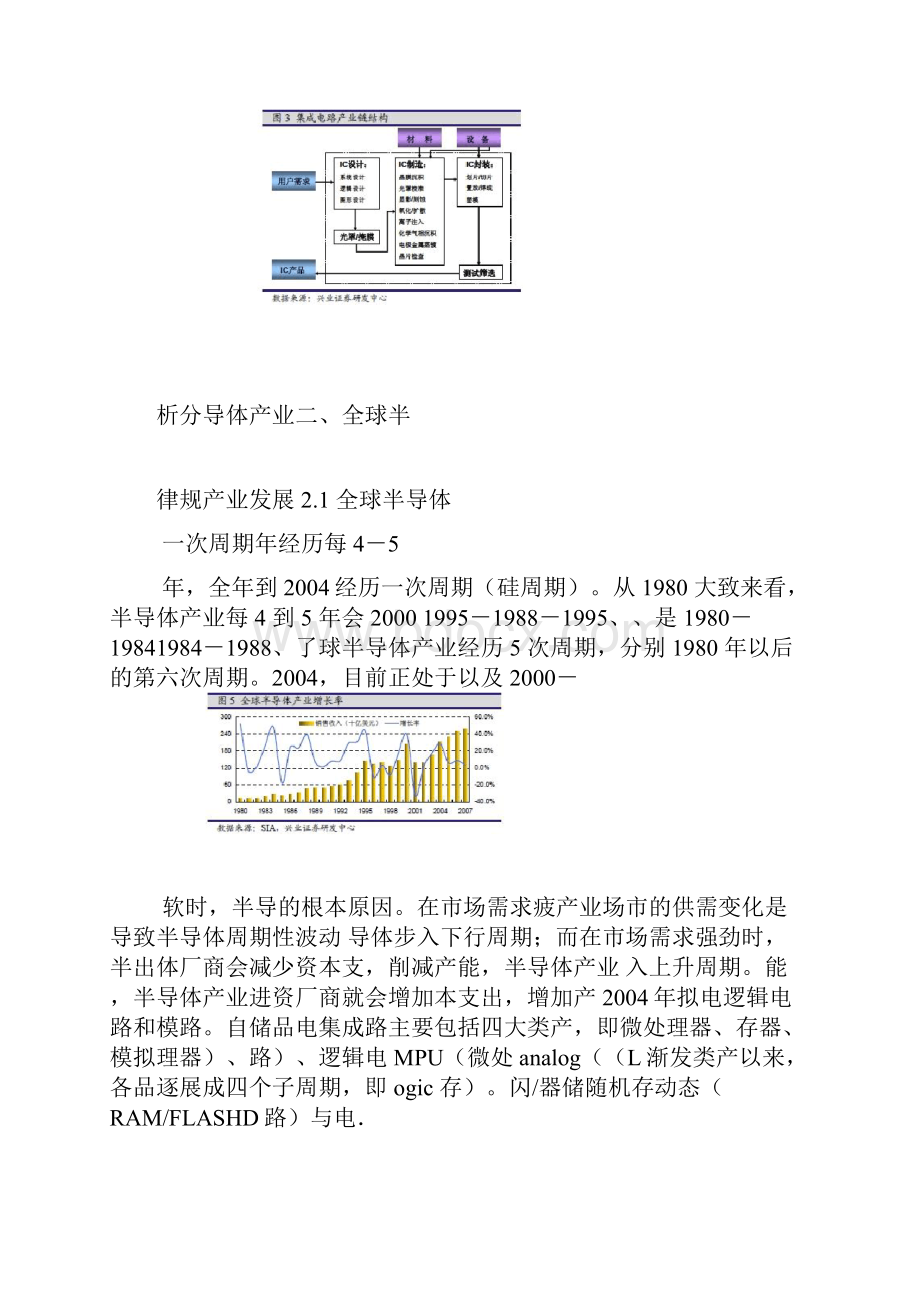 行业梳理电子元器件子行业半导体行业.docx_第2页