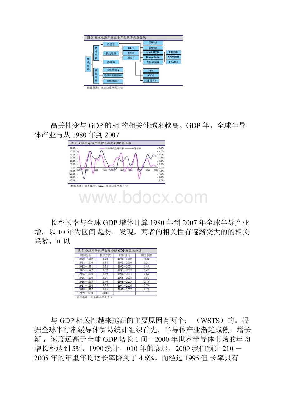 行业梳理电子元器件子行业半导体行业.docx_第3页