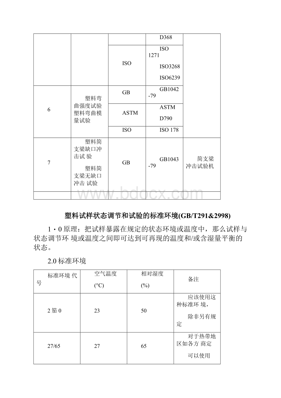 塑料材料测试国标大全.docx_第2页