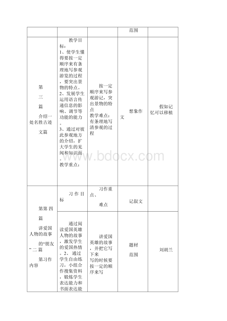 最新五年级下作文训练计划.docx_第2页