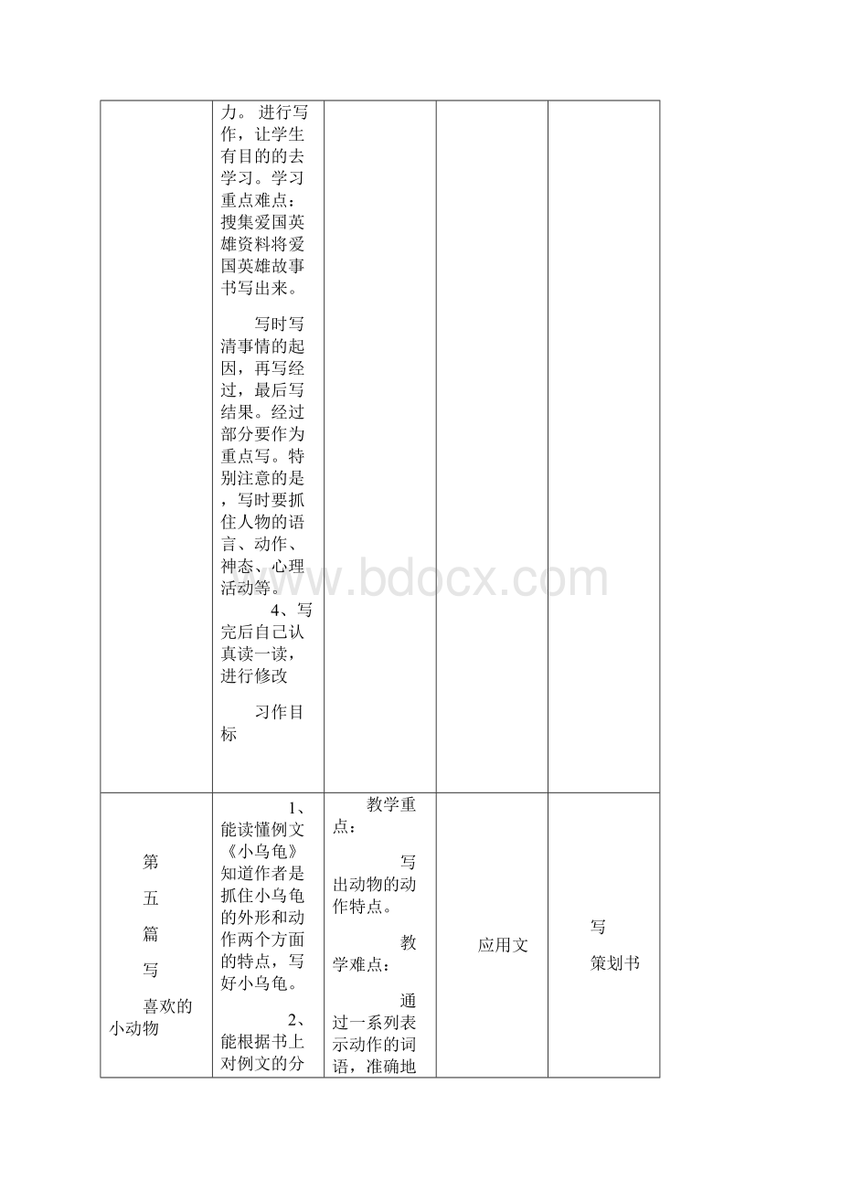 最新五年级下作文训练计划.docx_第3页