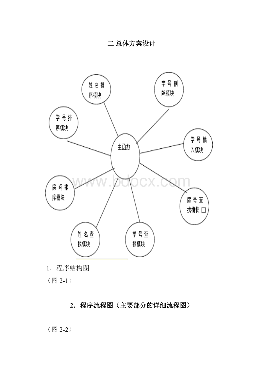 宿舍管理查询系统.docx_第3页