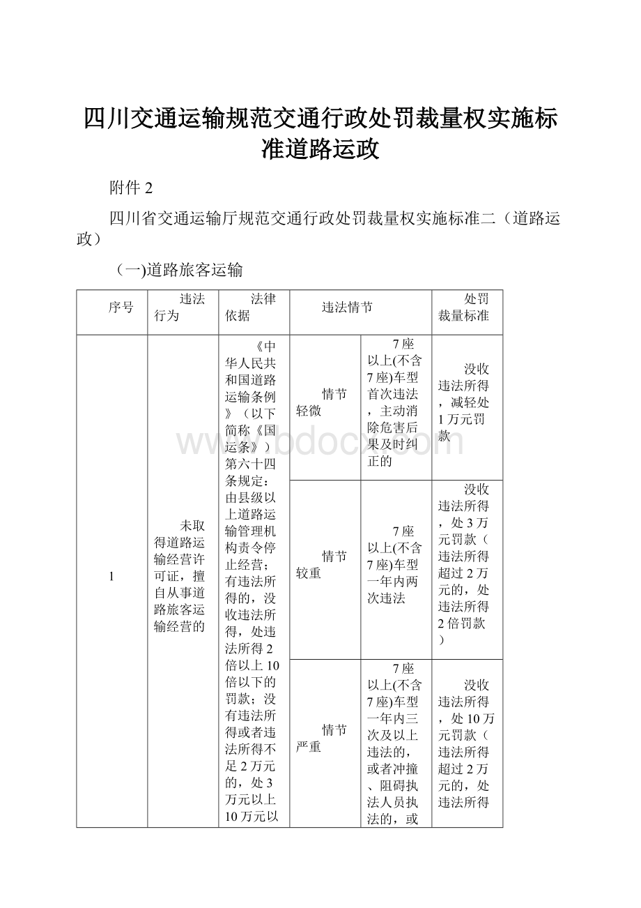 四川交通运输规范交通行政处罚裁量权实施标准道路运政.docx_第1页