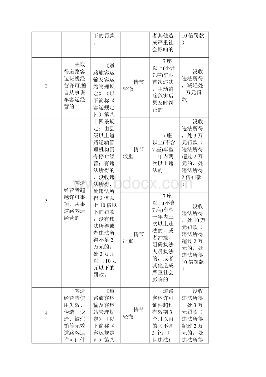 四川交通运输规范交通行政处罚裁量权实施标准道路运政.docx_第2页