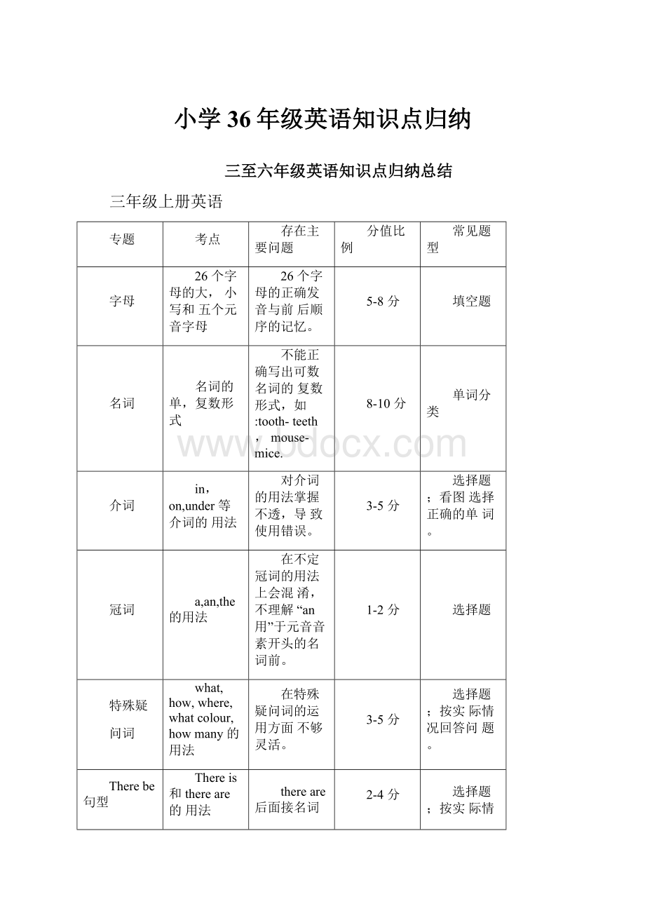 小学36年级英语知识点归纳.docx