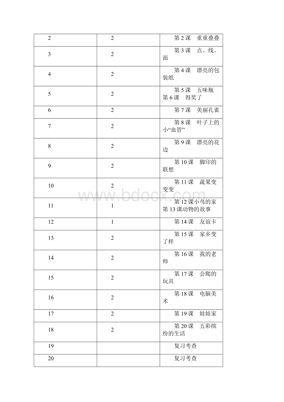 人教版小学二年级下册美术教案.docx_第2页