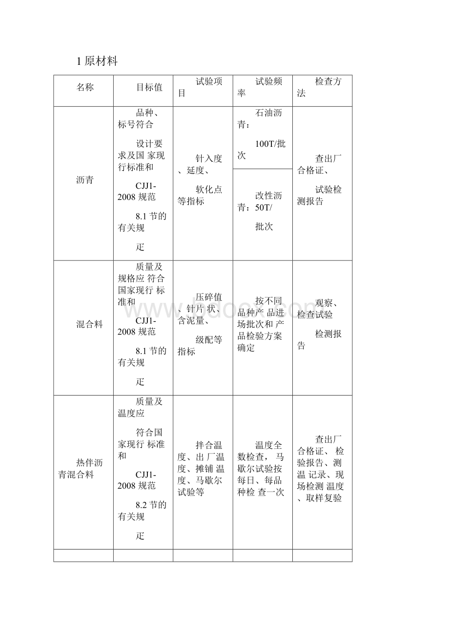 沥青路面工程监理实施细则.docx_第3页