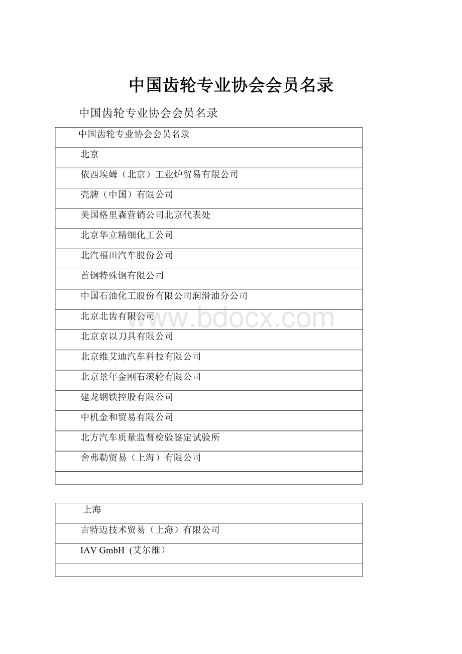 中国齿轮专业协会会员名录.docx
