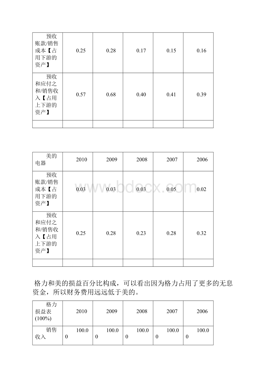 财务报表全方位解读的方法.docx_第2页