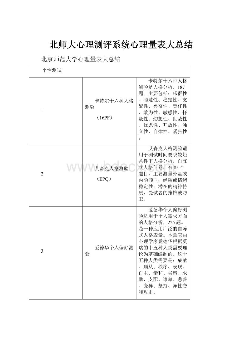 北师大心理测评系统心理量表大总结.docx