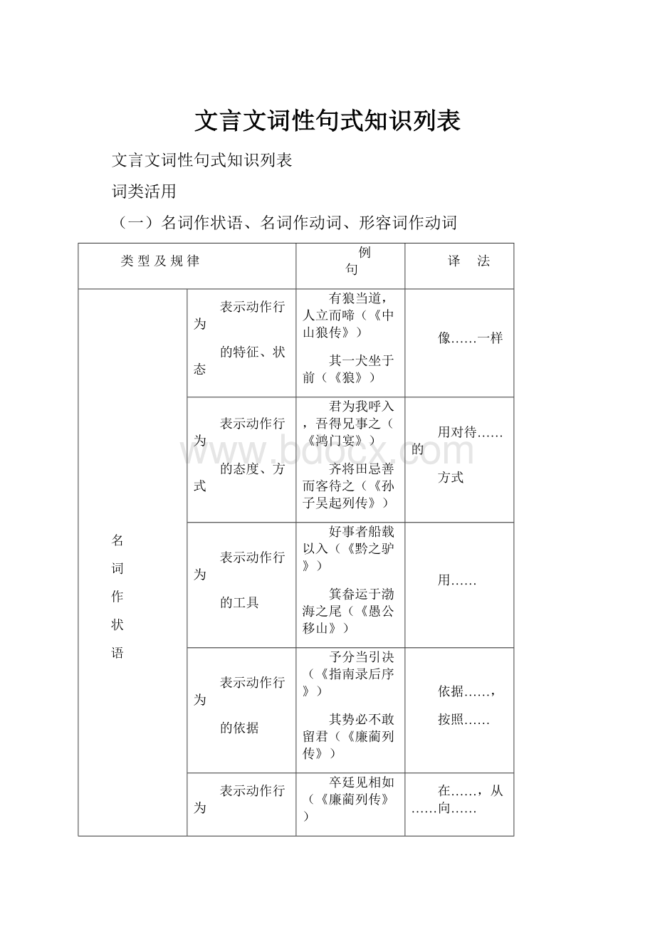 文言文词性句式知识列表.docx_第1页