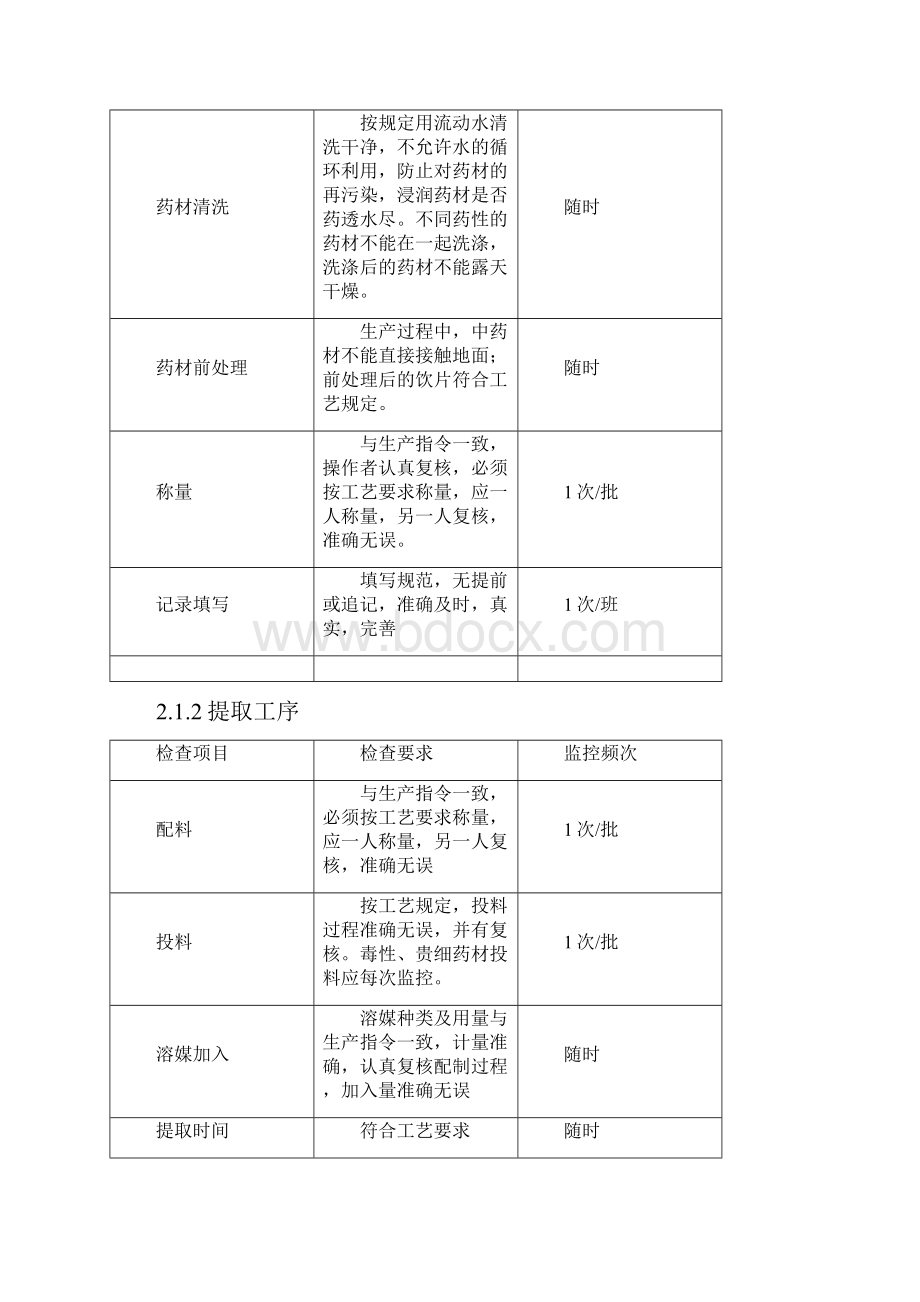 生产过程监控管理制度.docx_第3页