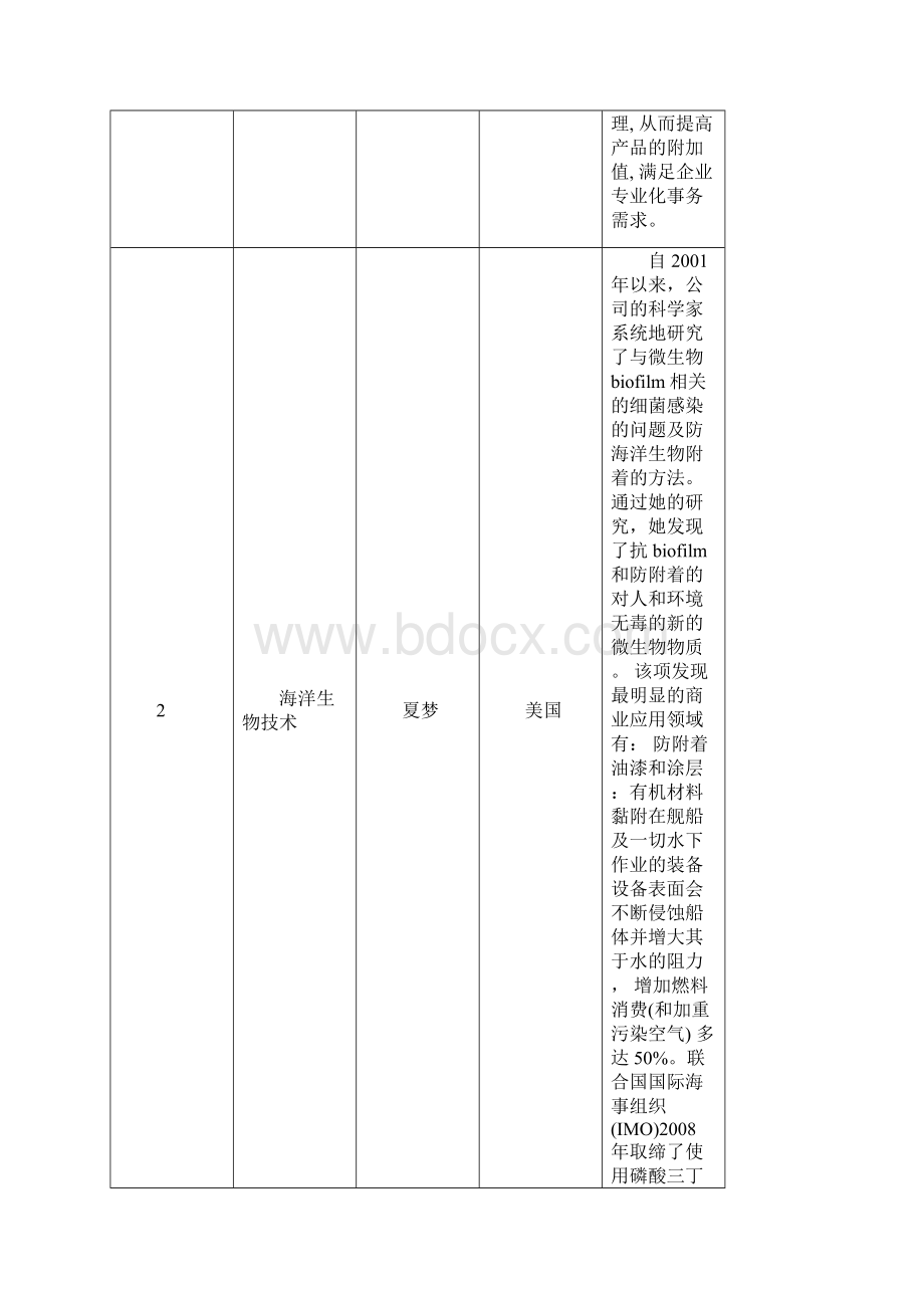 第六届海外英才杭州论坛暨产业与资本项目对接会杭州市科协.docx_第2页