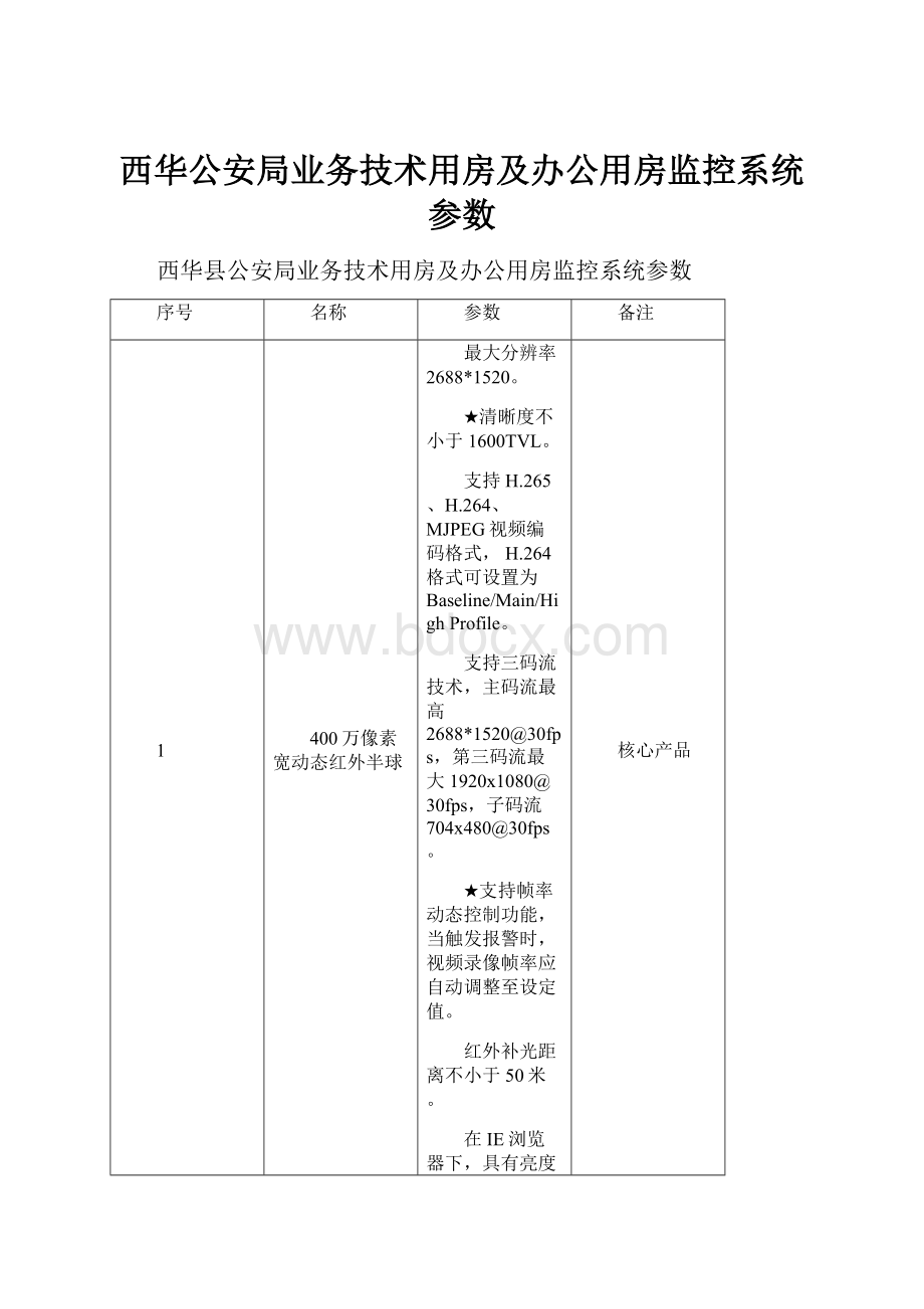 西华公安局业务技术用房及办公用房监控系统参数.docx