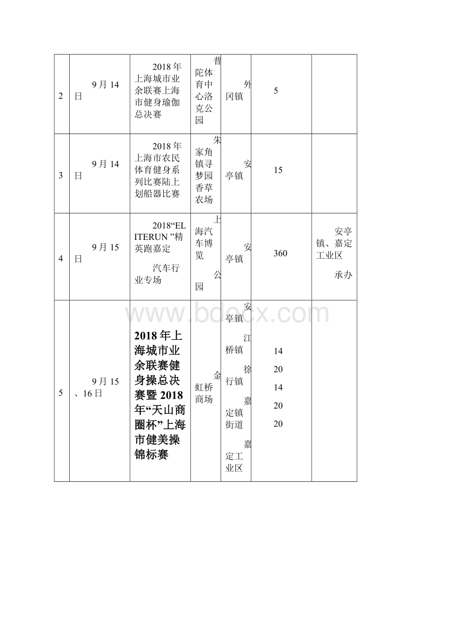 嘉定区体育赛事和活动汇总统计表.docx_第3页