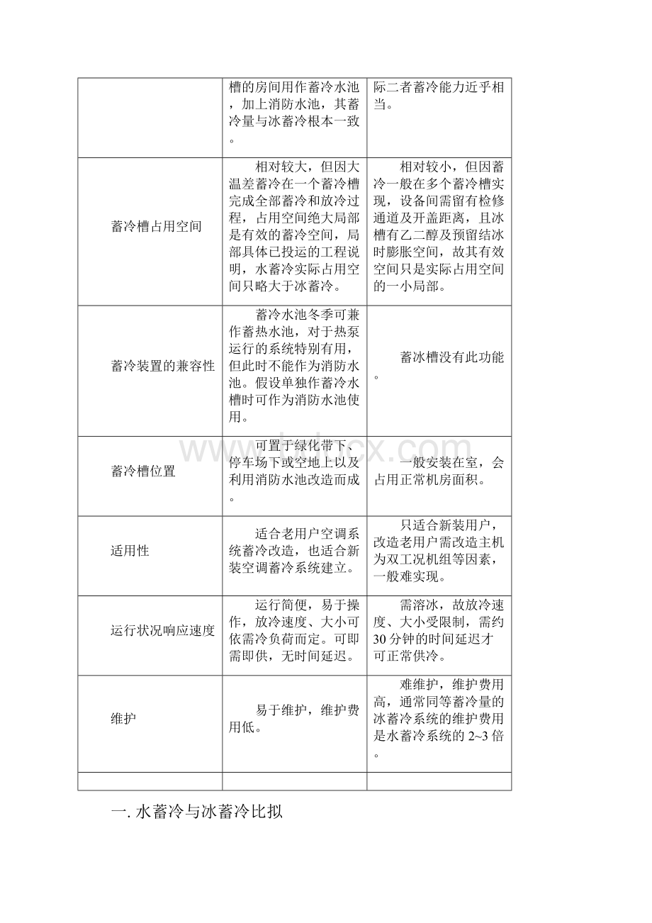 水蓄冷及冰蓄冷的比较.docx_第2页