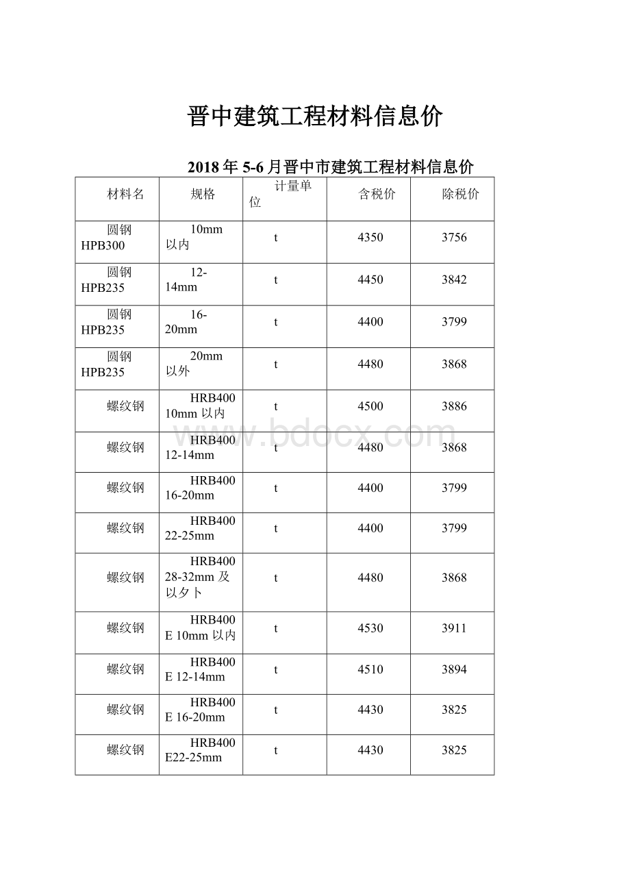 晋中建筑工程材料信息价.docx_第1页