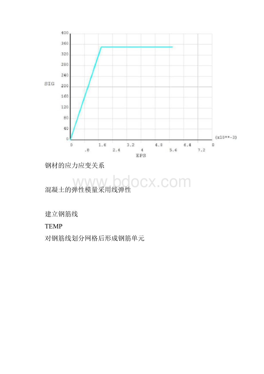 用ANSYS建立钢筋混凝土梁模型.docx_第2页