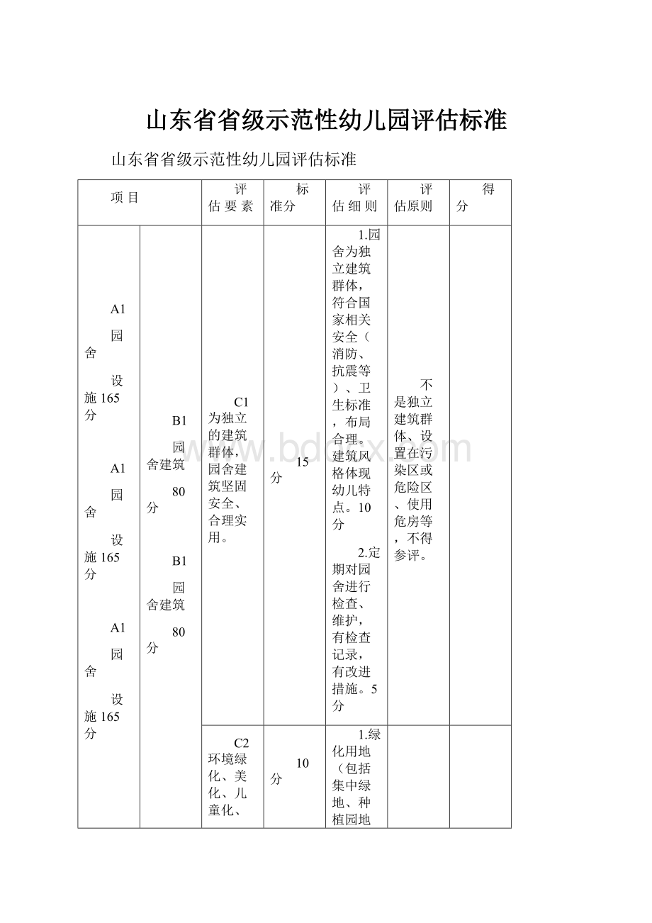 山东省省级示范性幼儿园评估标准.docx