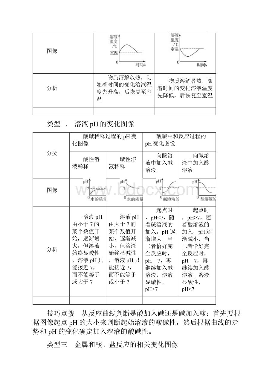 精品广东省版中考化学总复习专题一 坐标图像题练习含答案.docx_第3页