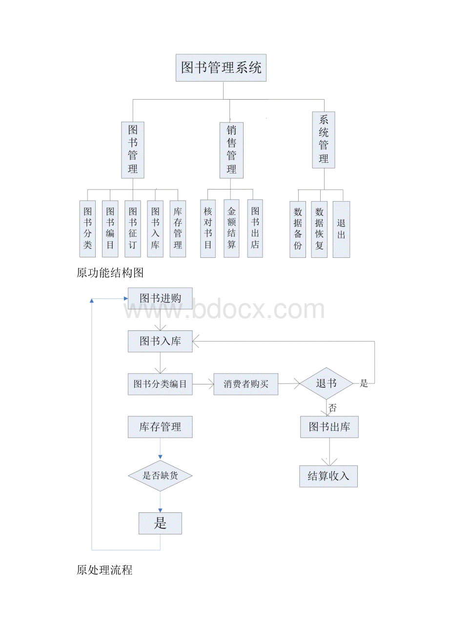 书店管理信息系统方案.docx_第3页